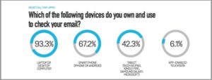 mobile email statistics