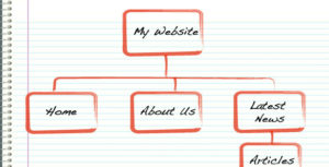 website structure