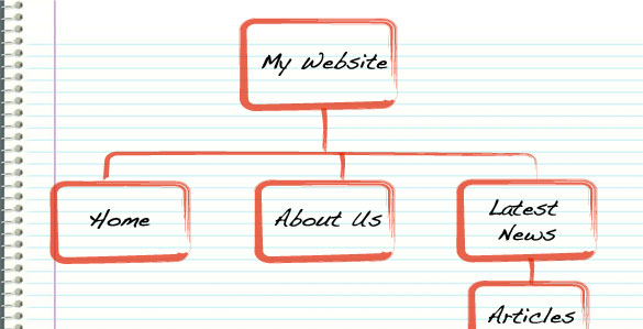 website structure