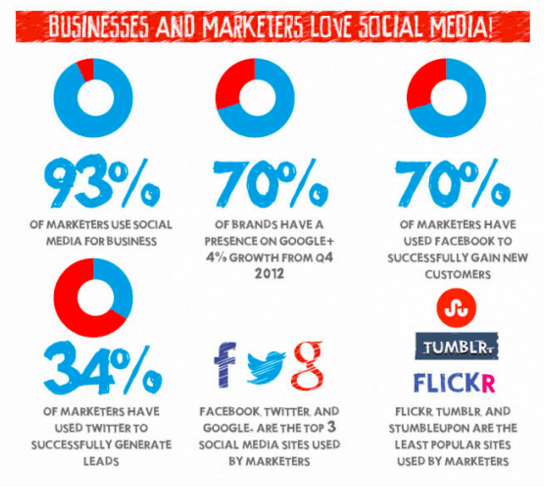Growth of Social Media Infographic