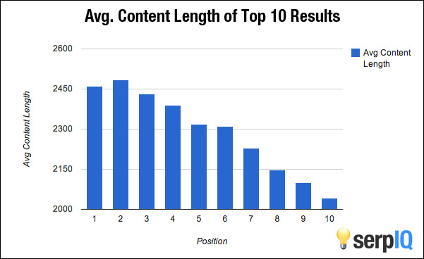 cotent length