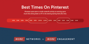 Best Time to Publish on Pinterest