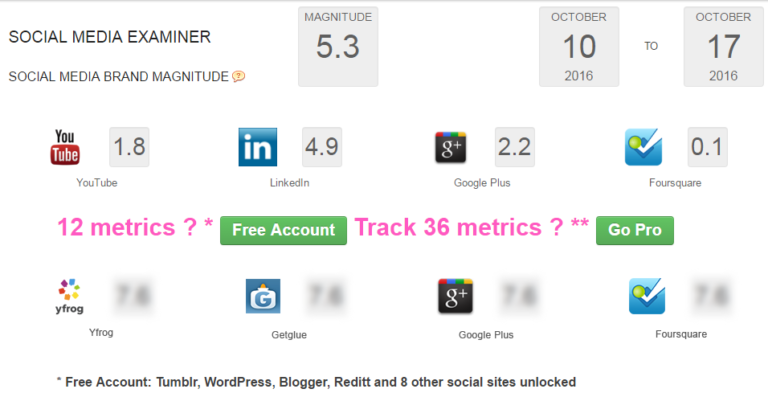 35 Powerful Social Media Tools for Small Businesses
