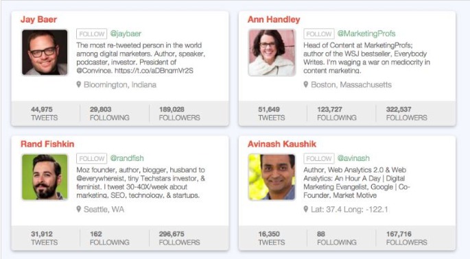 How to find influencers on Twitter